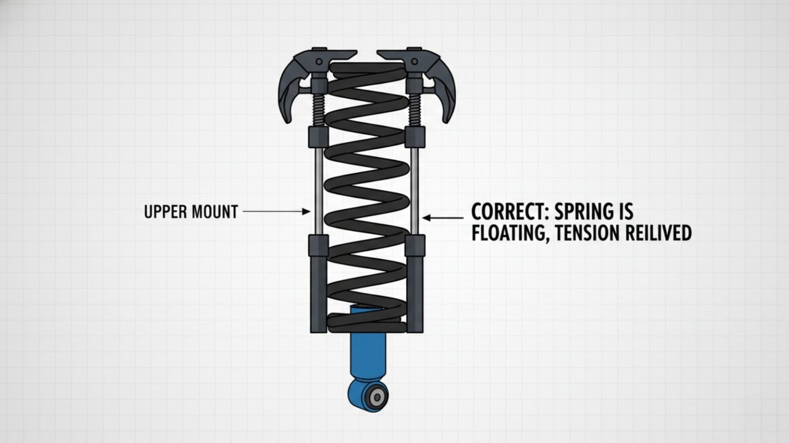 Spring Mounting Inside A Compressor How to Use a Spring Compressor: Step-by-Step Guide